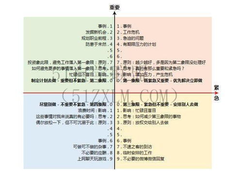 学习设计提高学习效率的设计技巧, 美学与实用相结合的指南