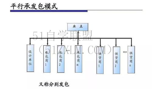 建筑工程识图高效建筑工程识图技巧，助力工期紧张项目！