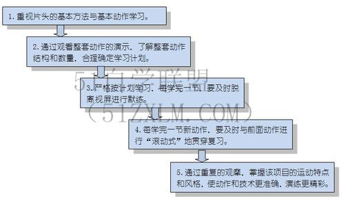 教程网如何快速学会教程网的技能，详细说明学习教程网的方法和技巧