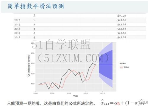 建模教学“数字建模教学”的未来趋势分析