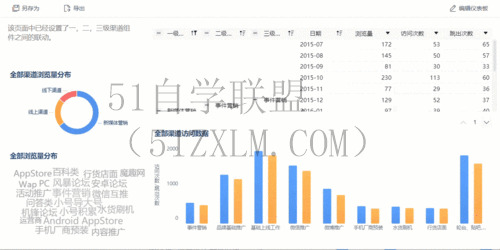 周惠民升职加薪的秘诀，详细说明成功人士周惠民的晋升经验