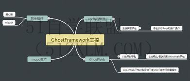 数据库基础学习“实战数据库基础学习”：打造高效学习路线