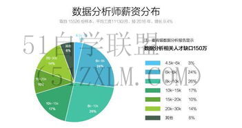 建模学习实战建模学习，高效掌握数据分析技能