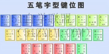 学打字最基础方法如何快速掌握打字技巧，高效学习打字的基本方法