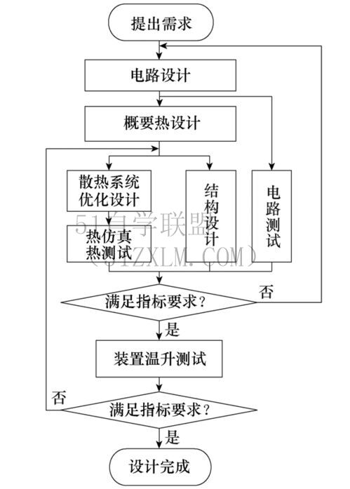 工程图高效工程图制作技巧，提升设计效率