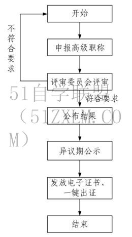 建立模板如何高效建立个性化模板,打造专属文档自动化方案