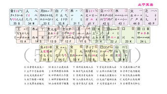 鲁五笔怎么打字高效打字技巧，替代拼音输入法