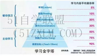 我要x高效我要x方式,实现快速解决问题