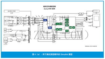 天正软件BIM设计神器，优化建筑全流程！