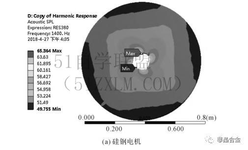 削波高效削波技巧，轻松解决马达噪音问题