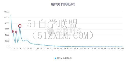 复用性增强复用性的技巧, 优化代码编写流程