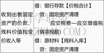 固定资产折旧账务处理高效固定资产折旧处理方法，轻松应对账务管理