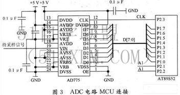 单片机开发高效单片机开发方案，助力新时代科技创新