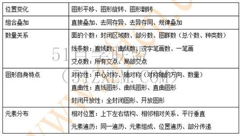 平面图形探究学生关于平面图形的应用需求和思维修饰