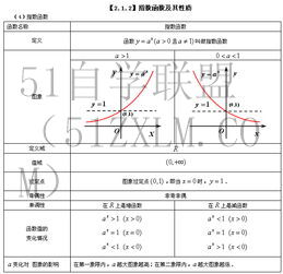 取整函数数学求解，轻松取整 - 取整函数详解