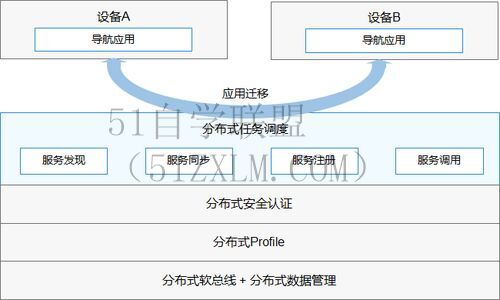 单片机培训高薪就业的单片机程序开发技能,培训详解