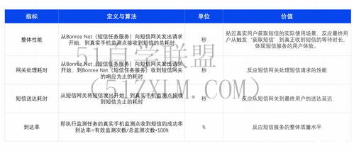 易用性测试提高网站易用性测试,提高用户体验口碑的关键!