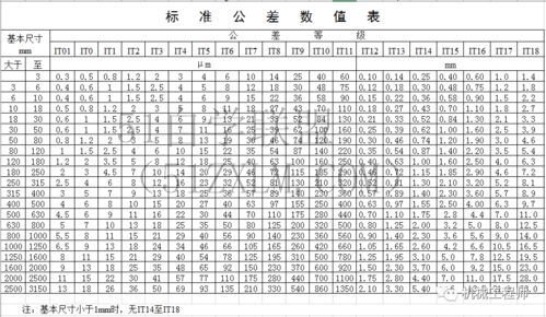 公差等级表如何制定合适的公差等级表？——公差等级表制定方法简介