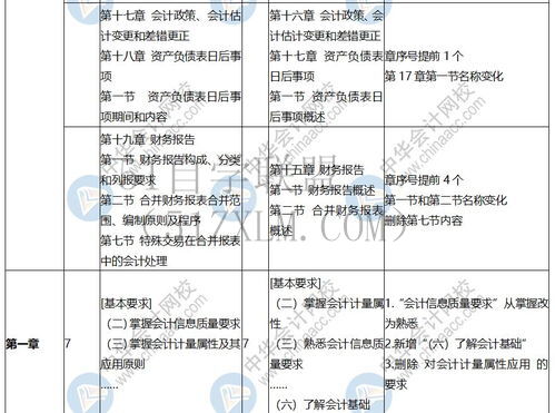 大纲级别提高效率的方法, 结合实际场景分享