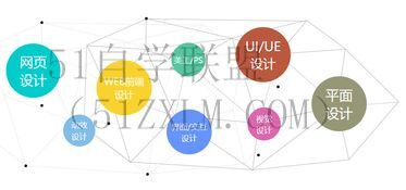 平面设计基础如何做到平面设计基础学习轻松掌握，这里有最实用的技巧！