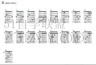 am和弦弹得动的am和弦,让你的吉他技艺更上一层楼