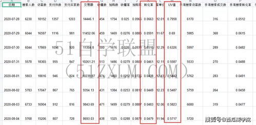 多栏式明细账“科学分类、详细记录”，打造您的多栏式明细账！