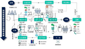 微信搜索“社交营销”与“推广”常识，微信搜索让你着手整合