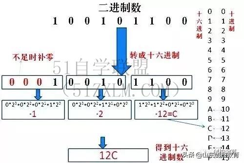 数制从十进制到二进制，掌握数制转换的技巧