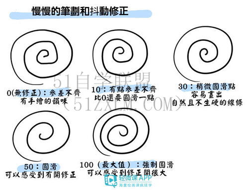 如何画椭圆画椭圆技巧让你不再手忙脚乱,轻松掌握。