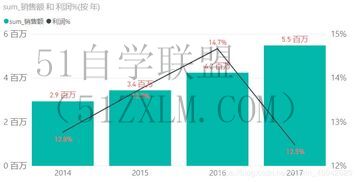 堆积图数据可视化中的热门需求：多维度展现数据的堆积图解析