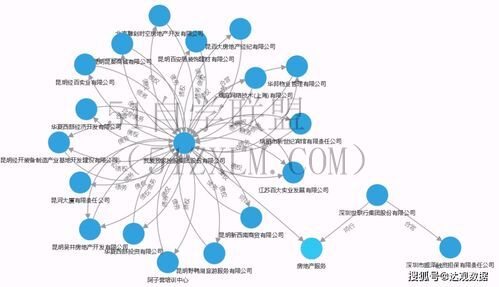 去哪学行业知识详解，打造专业去哪学路线