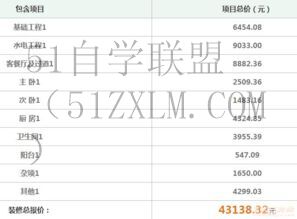 工程预算怎么学优化版工程预算学习技巧，全面解析预算书制作需求