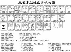 姚字五笔怎么打五笔输入法姚字怎么打？方法详解