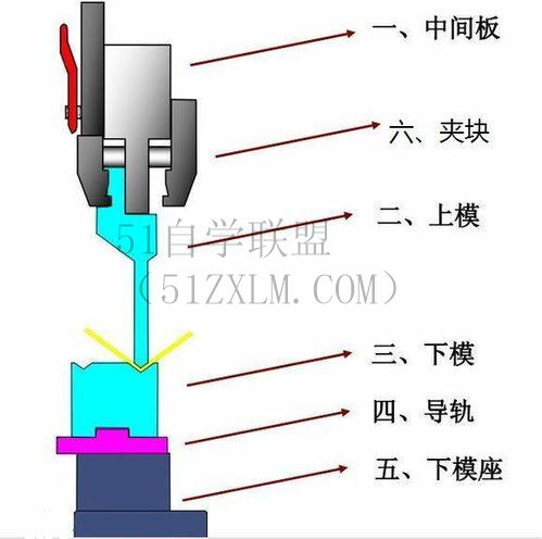 折弯系数提高折弯系数的方法，掌握技巧让折弯更加精准稳定！