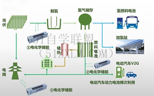 单总线解析汽车总线技术，实现单总线方案