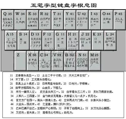 所字五笔怎么打五笔输入法怎么打‘所’字,详细说明输入法操作方法