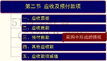 应收及预付款项预付款项管理实践,有效控制应收应付风险