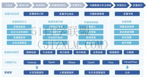 属性块挑选最优秀的属性块，全面解析产品优势