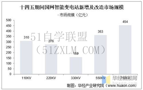 天正电气中国智能电气发展现状及未来趋势