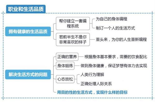 php在线教程高效学习PHP，融会贯通实战技能