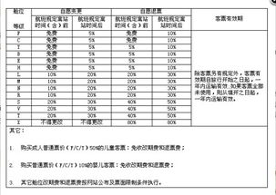 机票网站建设轻松预订机票,找准靠谱机票网站