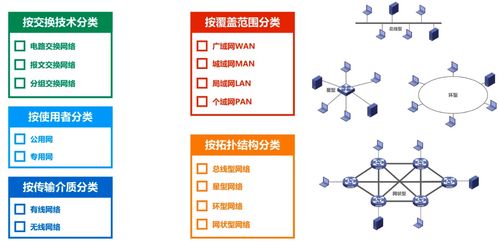 计算机硬件基础知识学习计算机硬件基础，轻松掌握电脑实用技能