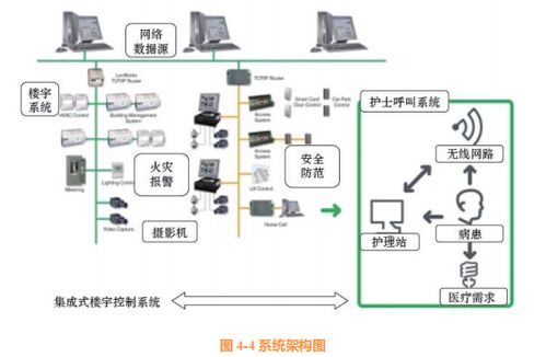 天正电气插件提高效率的天正电气插件,设计更精确更简单