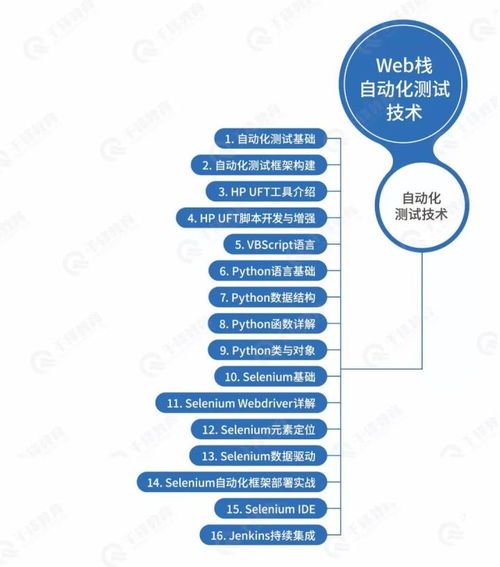 网络工程师教程如何成为网络工程师？职业规划与技能培训详解