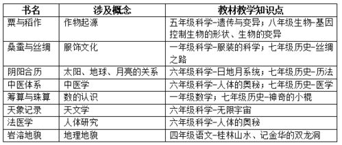 更新目录如何轻松实现更新目录，让文章更加通俗易懂