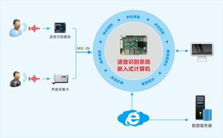 计算机网络技术教程高效学习计算机网络技术，掌握实用操作技巧