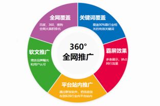 seo免费培训教程提升网站排名必备：实用SEO免费培训教程