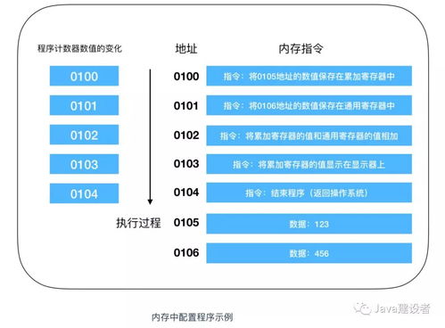 学习计算机基础知识优化学习计算机基础知识，实现职业转型