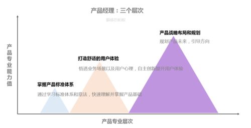 基础基础提升：掌握基础技能，快速提升成长能力