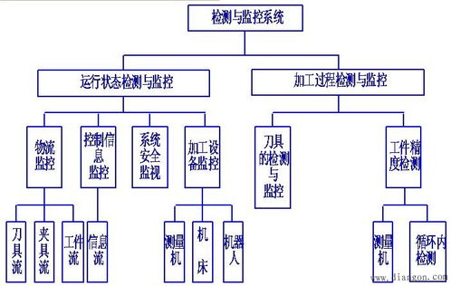 自动化测试提高测试效率的自动化测试方案，优化测试流程